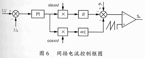 直流脉宽 主电路