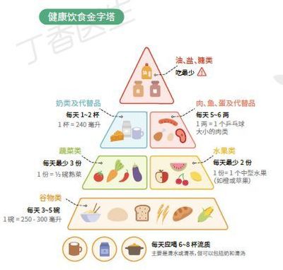 我很担心你的健康英语