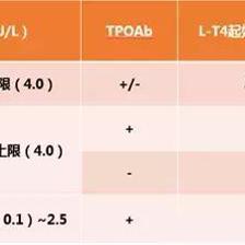 孕妇 tsh