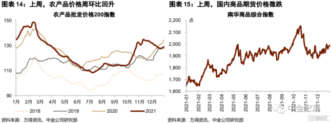 鋼材期貨對集裝箱價格影響 鋼結(jié)構(gòu)框架設計 第4張 鋼材期貨對集裝箱價格影響 鋼結(jié)構(gòu)框架設計 第4張