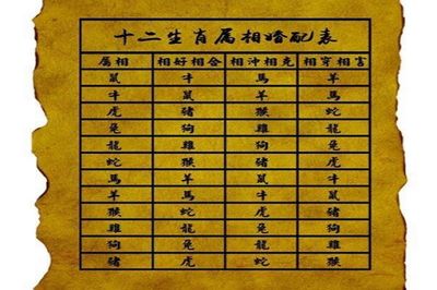 婚姻相克