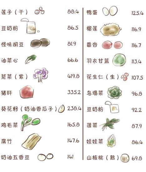 孕妇能吃蒜不