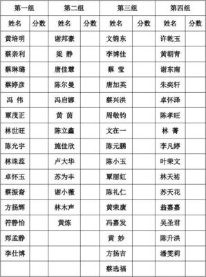 姓名测试分数