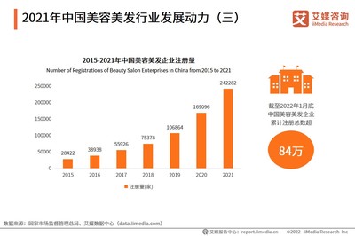 美容行业的发展趋势