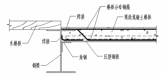 鋼結(jié)構(gòu)鋼梁接頭規(guī)范 鋼結(jié)構(gòu)框架施工 第5張