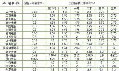 存款20万利息多少钱