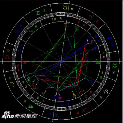 天象星座