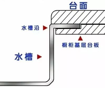 石材橱柜安装方法视