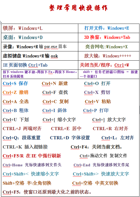 电脑常见快捷键