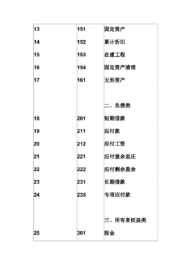 农业公司会计科目怎么做