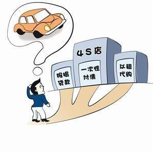 买车贷款有什么要求