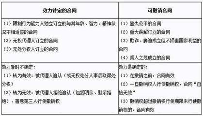 民事权利年龄