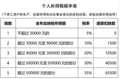 纳税人在乡里城建税率多少
