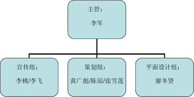 跟组平面设计 企划平面设