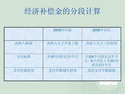 补偿金计算