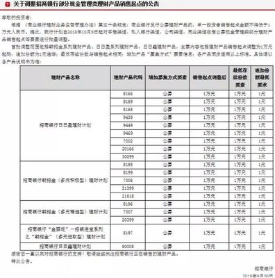 建行净值理财产品什么意思