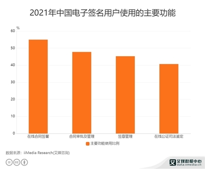合同的重要性