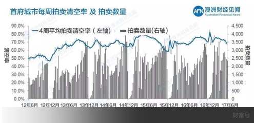 澳洲悉尼房价走势