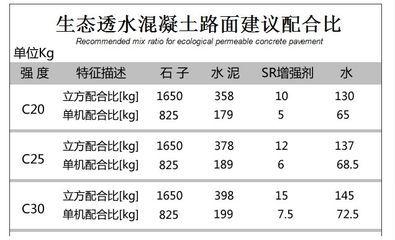 混凝土增强剂用量