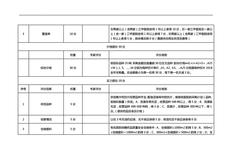 中药饮片废水行业标准