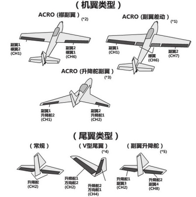 什么是飞行器姿态控制