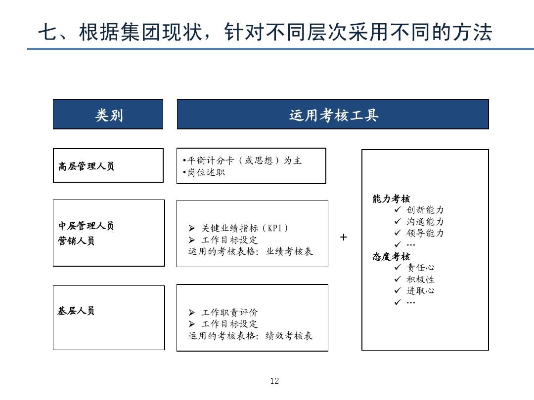 工作开展思路怎么写