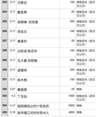 旌德房价