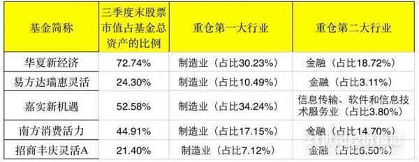 基金什么行业好一点