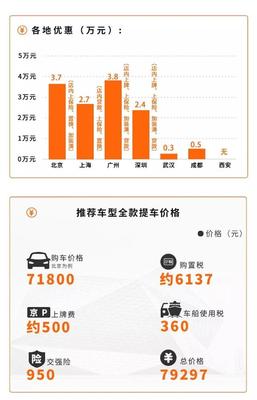 信用卡可以贷款买车吗
