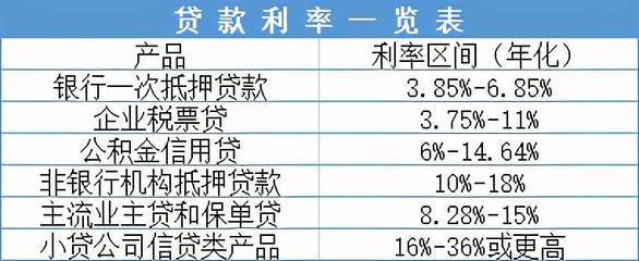 中国人民银行逾期贷款利率
