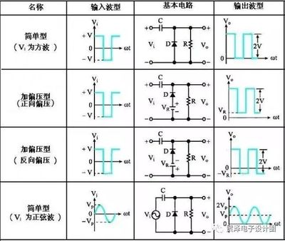 二极管钳位原理