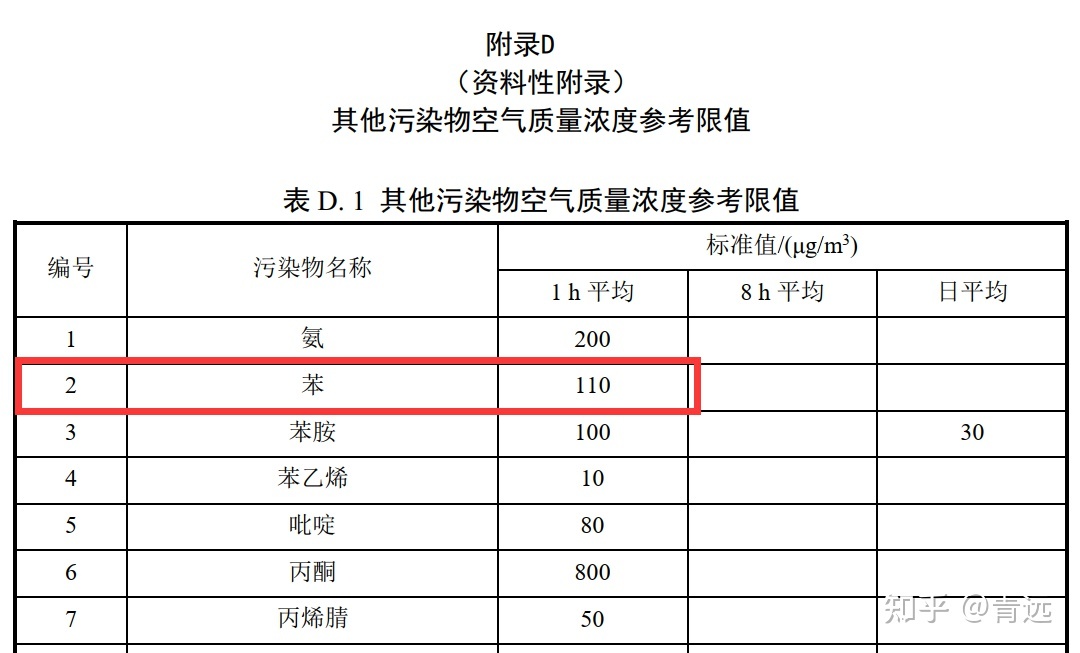 250毫克等于多少微克