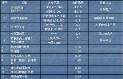 幕墻鋼材檢測項目 鋼結構網架施工 第3張