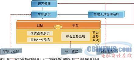 信贷管理具体做什么