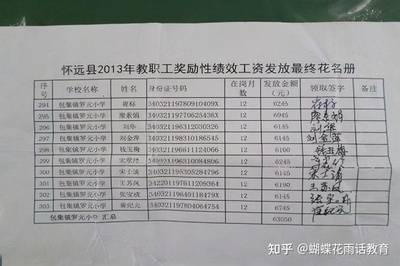 教学业绩目标怎么写