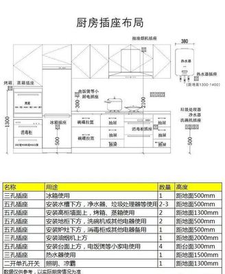 厨房插座预留高度