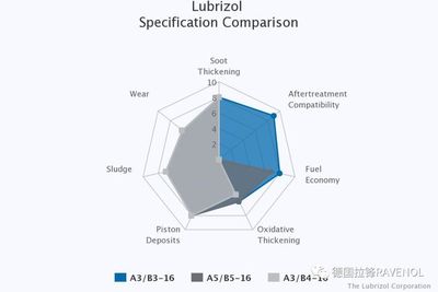 没学历注册验船师报考条件