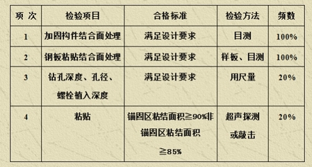 加固工程质量标准