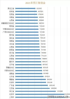 死亡赔偿金计算标准