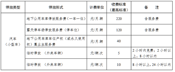深圳装修垃圾清运费标准