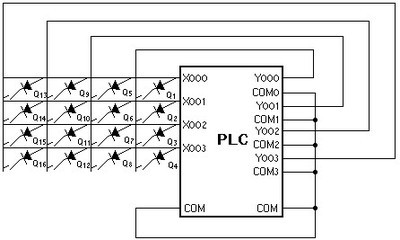 plc的点数代表什么意思