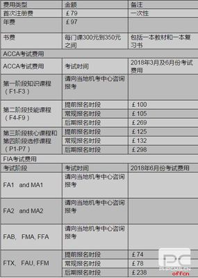 ACCA一年需要交多少钱