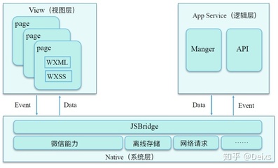 微信小程序的框架