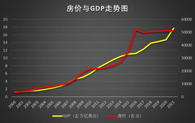 上海房价二十年走势图