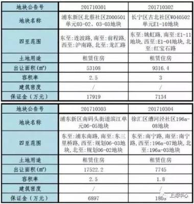 古北新区房价