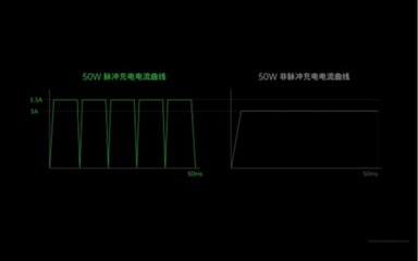 多少电流对人体