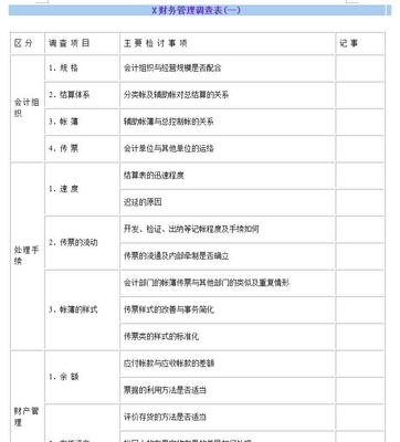 管理会计调查问卷
