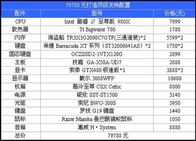 3d设计需要什么配置电脑