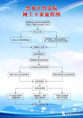 起诉立案流程