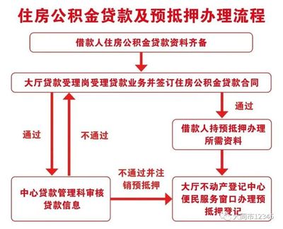 公积金贷款抵押流程